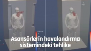 ASANSÖRDEKİ VİRÜS TEHLİKESİ