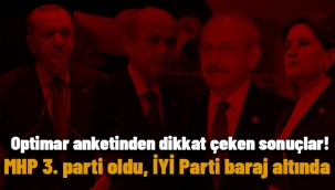 Optimar anketinden dikkat çeken sonuçlar!