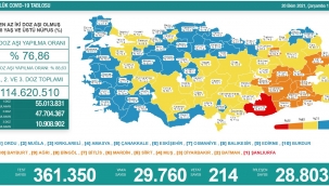 Sağlık Bakanlığı koronavirüs tablosunu paylaştı!