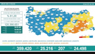 30 Kasım koronavirüs tablosu açıklandı!