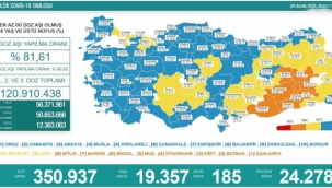 5 ARALIK 2021 TARİHLİ KORONA TABLOSU AÇIKLANDI: 185 ÖLÜ VAR!