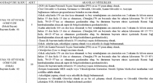 Kayseri Universitesi 15 sçzleşmeli personel alacak.