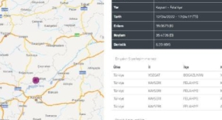 Kayseri'de 3.9 büyüklüğünde deprem