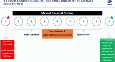 Trafik sigortasında yeni dönem !