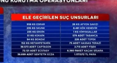 Kayseri; Kökünü Kurutma Operasyonlarında İlk 4'e girdi