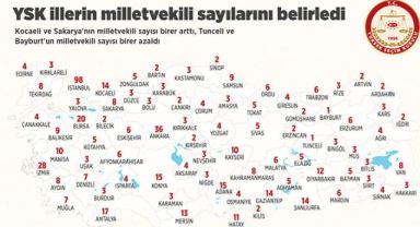 YSK illerin milletvekili sayılarını belirledi