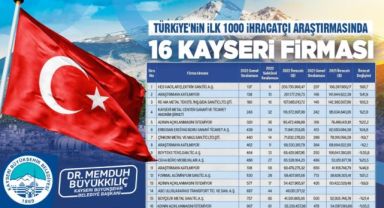 BAŞKAN BÜYÜKKILIÇ, 16 FİRMAYI TEBRİK ETTİ