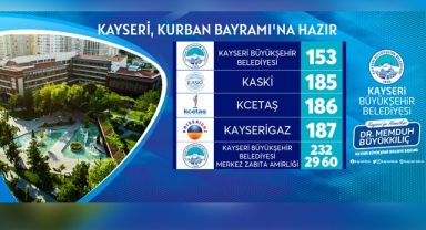 BÜYÜKŞEHİR İLE KAYSERİ, KURBAN BAYRAMI’NA HAZIR