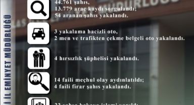 Talas'ta 54 aranan şahıs yakalandı, 14 faili meçhul olay aydınlatıldı