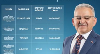"IPARD III 2024 Yılı Çağrı Takvimi Çiftçimize, Üreticimize Hayırlı Olsun"