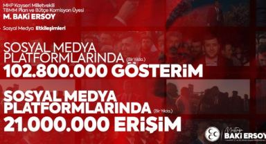 MHP’li Ersoy Kayseri'de en çok etkileşim alan milletvekili oldu