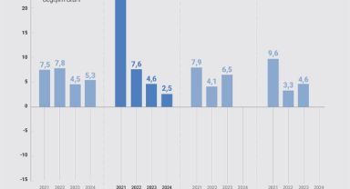 TÜİK'in verileri! Büyüme rakamları açıklandı