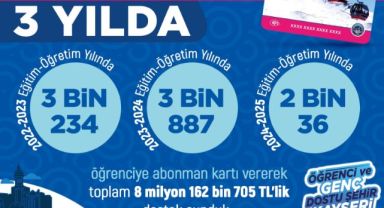 Başkan Büyükkılıç’ın Öğrencilere Ulaşım Desteği 3 Yılda Yaklaşık 9 Milyon Tl’ye Ulaştı