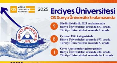 ERÜ, sürdürülebilirlik 2025 sıralamasında devlet üniversiteleri arasında 9. oldu