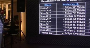 Kayseri Şeker'in son 10 yıldaki borcu açıklandı!