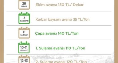Kayseri Şeker 2025 Üretim Yılı İçin Avans Takvimini Açıkladı.