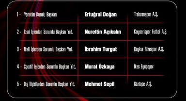Açıkalın, Kulüpler Birliği İcra Kurulu'nda