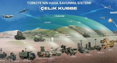 Türkiye'den Savunma Sanayisinde Yeni Hamle: Çelik Kubbe Aktif Hale Geldi