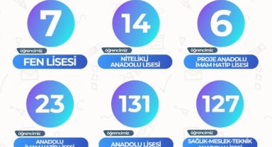 KAYMEK; LGS'de 308 öğrenciyi hayallerindeki liseye yerleştirdi