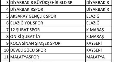 2025-2026 Sezonu BAL grupları belli oldu