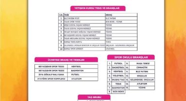 Spor AŞ'nin 1. Güz dönemi spor okulları kayıtları başladı