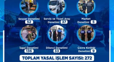 Büyükşehir Zabıta, eylül ayında 383 denetim gerçekleştirdi