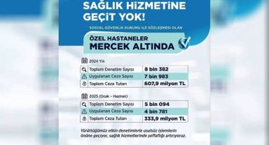 Özel Hastane Denetimleri Sürüyor: 2024'te 607 Milyon TL Ceza Kesildi, Kayseri'de Rüşvet İddiaları Gündemde