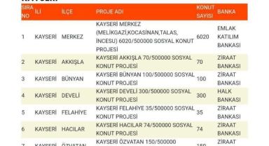 AK Parti Kayseri İl Başkanı Okandan Duyurdu: Yüzyılın Konut Projesi'nde 7.562 Yeni Konutun İlçe Kontenjanları Belirlendi!
