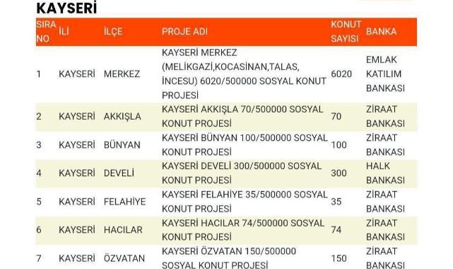 AK Parti Kayseri İl Başkanı Okandan Duyurdu: Yüzyılın Konut Projesi'nde 7.562 Yeni Konutun İlçe Kontenjanları Belirlendi!