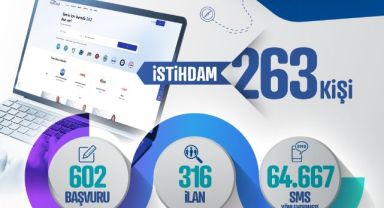 Kariyer Merkezi; 263 kişinin istihdamına aracı oldu