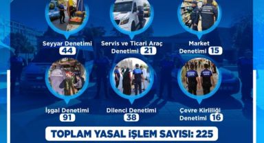 Zabıta; Ekim ayında 225 denetim yaptı