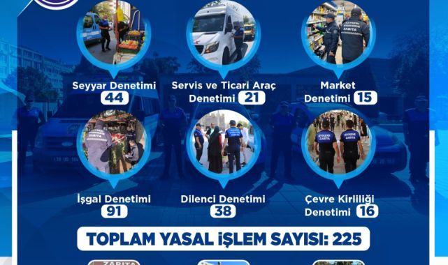 Zabıta; Ekim ayında 225 denetim yaptı