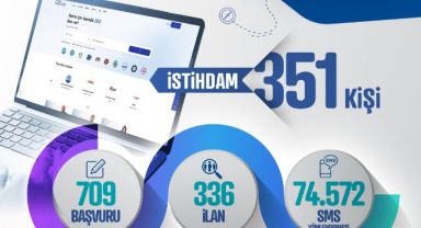 Kariyer Merkezi; Kasım ayında 351 kişiye iş imkanı sağladı