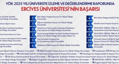 YÖK 2025 Yılı Üniversite İzleme ve Değerlendirme Raporu’nda ERÜ başarısı
