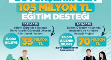 Başkan Büyükkılıç'tan 105 milyon TL'lik eğitim desteği