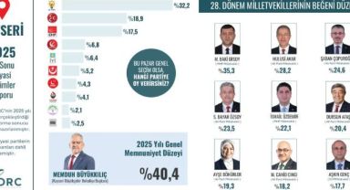 Kayseri’nin Siyasi Karnesi Açıklandı: Zirvede Baki Ersoy ve Memduh Büyükkılıç Var!