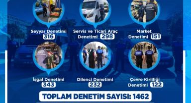 Büyükşehir Zabıta’dan 2026’ya hızlı ve kararlı başlangıç: bin 462 denetim, 161 yasal işlem yapıldı