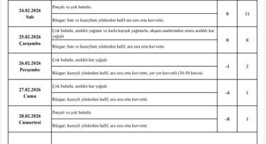 Kayseri’de kar ve soğuk hava etkili olacak