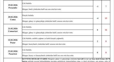 Kayseri’de kuvvetli rüzgar ve yağış uyarısı
