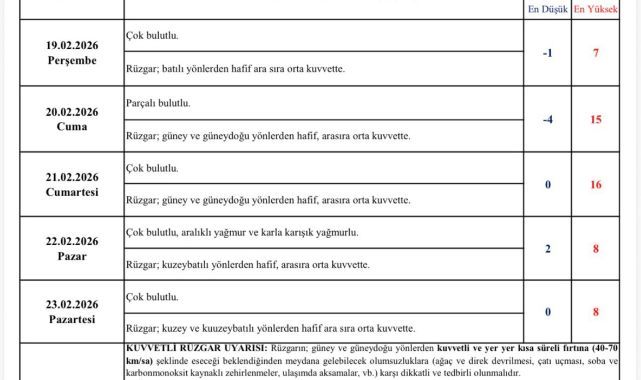 Kayseri’de kuvvetli rüzgar ve yağış uyarısı