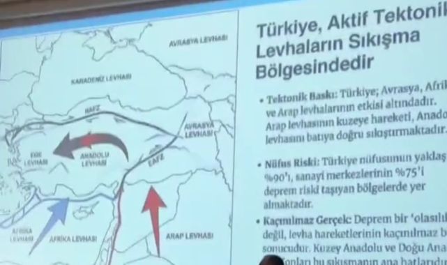 Kayseri’nin Deprem Hafızası ve Geleceği Masaya Yatırıldı: 
