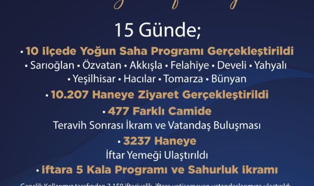 AK Parti Kayseri İl Başkanlığı: 