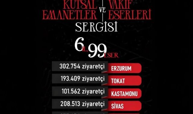Başkan Büyükkılıç Duyurdu: Kayseri 546 Binle Zirvede
