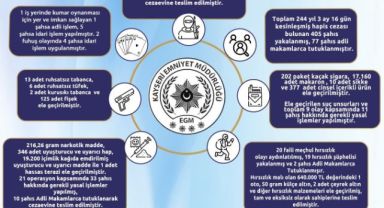 Kayseri’de 1 haftada aranan 405 kişi yakalandı