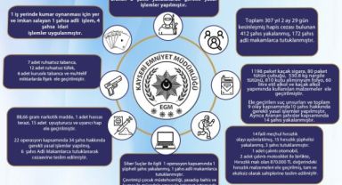 Kayseri’de son 1 haftada aranan 412 kişi yakalandı