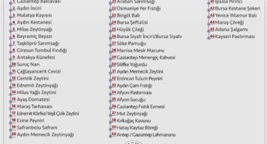 Kayseri Pastırması Dünyaya Açılıyor: Avrupa Birliği’nden Dev Tescil Geldi