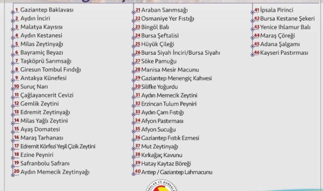 Kayseri Pastırması Dünyaya Açılıyor: Avrupa Birliği’nden Dev Tescil Geldi