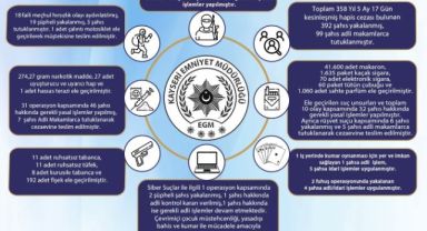 Kayseri’de 1 haftada aranan 392 kişi yakalandı