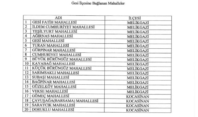 MHP’den Gesi ve Erkilet hamlesi