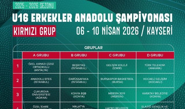 Türkiye 16 Erkekler Anadolu Şampiyonası Kayseri’de